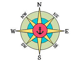 For older kids, you can review the fact that a circle has 360 degrees and point out that north is at 0 degrees, with east. Cardinal Directions And Compass Rose Cardinal Directions Compass Rose Directions