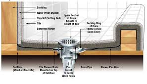 How To Diy A Shower Pan Preslope The Space Between Building A Shower Pan Shower Installation Shower Pan