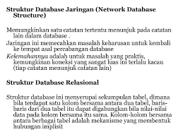 Subkomite database task group codasyl mengeluarkan spesifikasi struktur database jaringan pada tahun 1971. Sistem Manajemen Database Ppt Download
