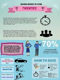 Meanwhile, another 50% (maximum) should go toward necessities, while 30% goes toward discretionary items. Infographic Why You Should Start Saving In Your 20 S