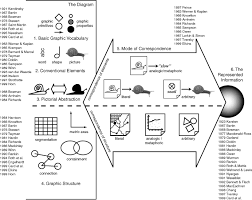 A Meta Taxonomy For Diagram Research