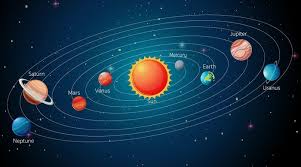 Tata surya yang kita tempati bernama tata surya bimasakti. Susunan Tata Surya Dan Beberapa Fakta Uniknya Gramedia Literasi
