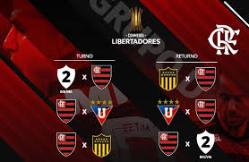 Veja mais ideias sobre flamengo campeão da libertadores, flamengo, flamengo maracana. Veja O Retrospecto Do Flamengo Contra Seus Adversarios Na Libertadores 2019