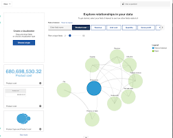 Ibm Cognos Analytics 11 1 Raised The Bar Ecapital Advisors