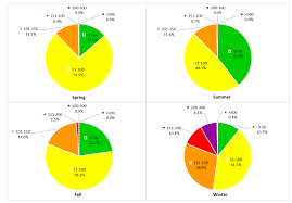 Maybe you would like to learn more about one of these? Air Quality Index Indicatory Air Pollutants And Impact Of Covid 19 Event On The Air Quality Near Central China Aerosol And Air Quality Research