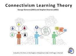 pin on learning theories