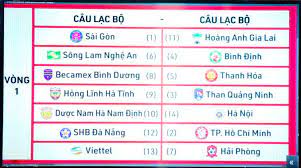 Hagl và hà nội chạm trán chú ngựa ô của giải đấu. Lá»‹ch Thi Ä'áº¥u Vong 1 V League 2021 Ä'kvÄ' Viettel Ä'áº¥u Háº£i Phong