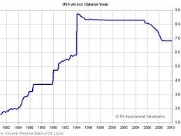 Us China Exchange Rate Trade Deficit Spat Explained W