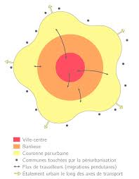L'aire urbaine de paris est composée de plusieurs espaces organisés en auréoles le pôle de compétitivité de toulouse a un poids régional, européen et mondial : Les Aires Urbaines Une Nouvelle Geographie D Une France Mondialisee 3e Cours Geographie Kartable