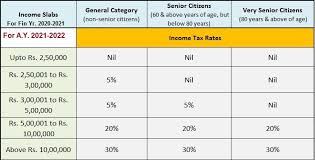 Check spelling or type a new query. New Income Tax Regime Structural Shift In Taxation Under Income Tax Act As Per The Budget 2020 Structural Shift In Taxation Under Income Tax Act As Per The Budget 2020 Where