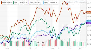 The stock market will crash again, and that's ok. Stock Market Predictions 2020