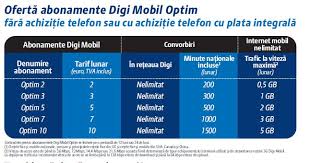 Pentru cartelele digi mobil italia (cele care au doua numere, unul de romania si unul de italia) serviciul roaming se activeaza automat pe italia, insa digi sugereaza sa contactam serviciul de realatii cu clientii ca sa fim siguri ca totul functioneaza corespunzator. Oferta Rcs Rds Pentru 2014 Pe Telefonie MobilÄƒ Digi Mobil Abonamentele Gadget Ro Hi Tech Lifestyle