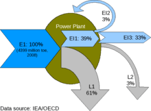 Energy Conversion Efficiency Wikipedia