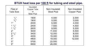 Copper Tube Sizes Inches To Mm Size Chart Awesome What