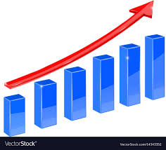 Financial Chart Red Indication Arrow Up