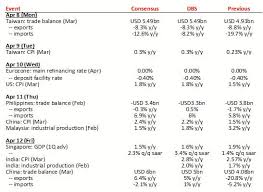 Chart Of The Week Singapore Gdp And Mas Meeting Are The