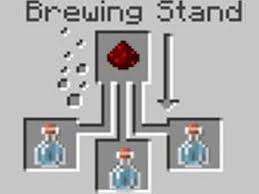 In minecraft lore, potions are consumable or throwable items that give players a specific status effect. How To Make A Speed Potion In Maincraft Instruction