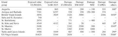 How much is 3000 us dollar in malaysian ringgit. Gmd Climada V1 A Global Weather And Climate Risk Assessment Platform