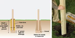 Ground anchored spikes are used for fence posts. Quikrete Setting Posts In Concrete