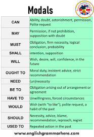 10 Examples Of Modals Definition And Example Sentences English Grammar Here