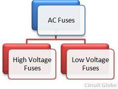 What Are The Different Types Of Fuses Circuit Globe