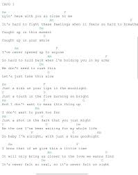 I Don T Wanna Be Your Friend I Wanna Kiss Your Lips Chords Just A Kiss Lady Antebellum Guitar Chords Bass Ukulele Guitar Chords For Songs Piano Songs