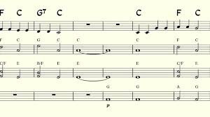 Everyone can see this score. Building A I Iv V Chord Progression For Twinkle Twinkle Little Star In C Major Youtube