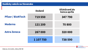 V usa oddnes sprístupnili očkovanie pre všetkých ľudí starších ako 16 rokov. Slovensko Ne Ockovaci Plan Na April Data Bez Patosu
