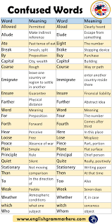 Confused Words List And Meaning English Grammar Here English Writing Skills English Vocabulary Words English Grammar