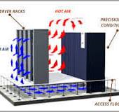 Computer Room Air Conditioning Units CRAC - Close Control ...