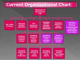 45 Credible Organization Chart Of Avon Company