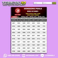 Paito Togel Angka Keluaran Hongkong Hari Sabtu 03 Oktober 2020 Terminal4d Di 2020 Minggu