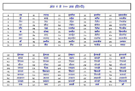 It includes oriya language alphabets and numbers up to 100. Image Result For Hindi Numbers 1 To 100 In Words Pdf Download Hindi Poems For Kids Hindi Words 1 To 100