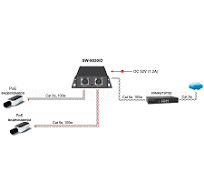 PoE удлинитель/коммутатор OSNOVO SW-8030/D купить по низкой цене