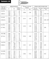 Metal Screw Sizes Northernlightsdigital Co