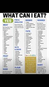 Simple Keto Food List For Beginners Keto Food List What Can I Eat Keto