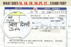 Indian Trains And Sl 1a 2a 3a 2s Cc Do You Know