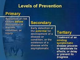 There Are 3 Levels Of Prevention Primary Secondary Tertiary Which Can Be Applied In Preventing Disease Community Health Nursing Nursing Diagnosis Prevention