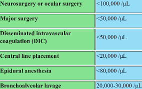 Image result for Platelet Transfusion