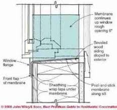 However, calculate your vinyl frame size before deciding on length. How To Install Window Skylight Flashing Sealants