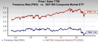 Should Value Investors Pick Fresenius Medical Fms Stock
