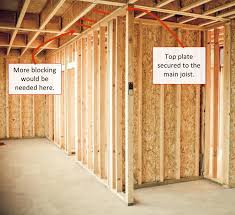 Wall Framing Blocking Installation Basement Walls Concrete Basement Walls Frames On Wall