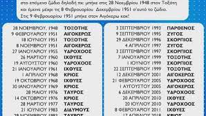 Ο θοδωρής τσάτσος στο micraasia fez την τετάρτη 21 ιουλίου. Xeirwnas Ston Zygo Ti Shmainei Star Gr