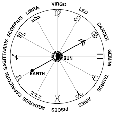 what constellation is the sun in universe today