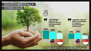 You can watch malaysia vs jordan live stream here on scorebat when the official streaming is available. Demystifying The Malaysian Affluent Consumer The Facts Behind The Influencers Of Malaysian Consumers Economy Ipsos