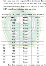 Salah itu bukan senam dasar, btw yg komen di atas salah kirim. Pendidikan Kepribadian Dan Pembinaan Mental Spiritual Melalui Ilmu Beladiri Pencak Silat Studi Kasus Pada Lembaga Beladiri Pencak Silat Persaudaraan Setia Hati Terate Psht Cabang Kudus Stain Kudus Repository