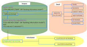 Start at a1 and select to a9999 while writing a formula, you can't see a1 anymore. Sustainability Free Full Text Bibliometric Maps Of Bim And Bim In Universities A Comparative Analysis Html