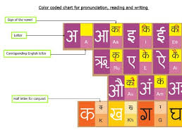 Marathi Smart Chart Set Of 5 Quick Guide To Vowels And