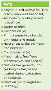 Any extension of the green list is welcome, however small, but we also have to be realistic: Banting Diet Green List Menu