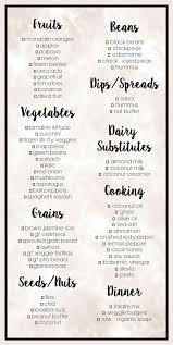Plant Based Diet Grocery List Plant Based Diet Diet Grocery Lists Plant Based Diet Recipes